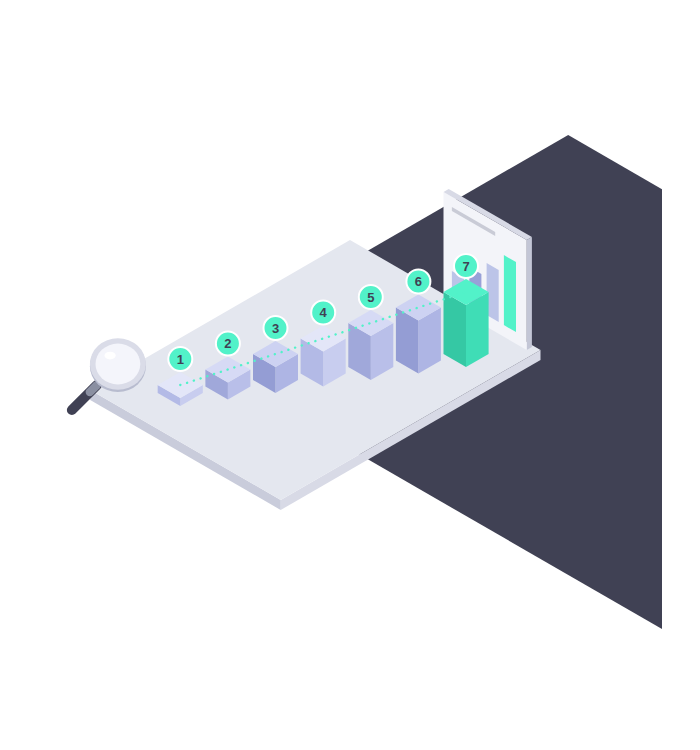 Our seven step PPC process